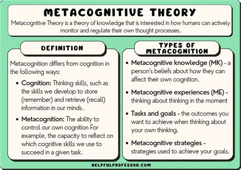 Metacognitive Theory - Definition, Pros and Cons (2024)