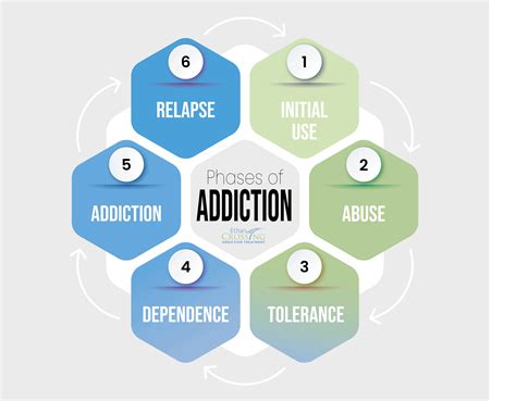 Stages Of Drug Addiction – NBKomputer