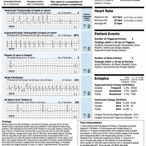 iRhythm Technologies Inc, sample Zio Patch report format. | Download ...