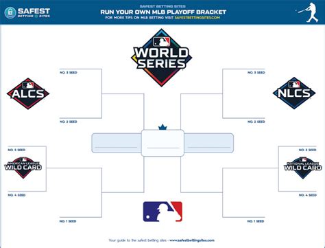 Chia sẻ hơn 74 về 2023 MLB playoff bracket mới nhất - cdgdbentre.edu.vn