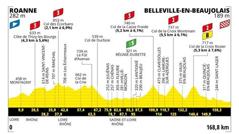 Tour de France 2023: today's stage and the route - News in Italy