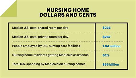 Average Cost Of Nursing Home Care In Florida - Home Rulend