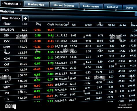 List of stocks of Dow Jones index with economic fundamental data and ...