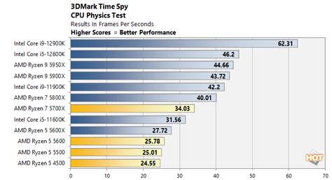 AMD Spring CPU Refresh: Ryzen 7 5700X And An Affordable Ryzen 5 Trio ...