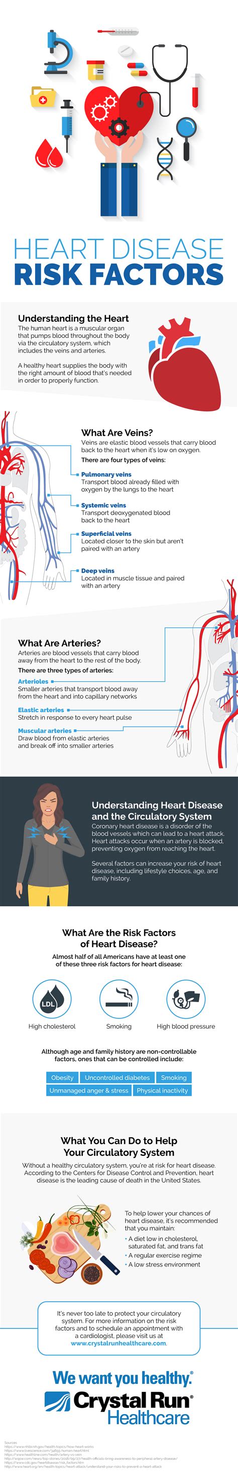 Heart Disease Risk Factors | Crystal Run Healthcare