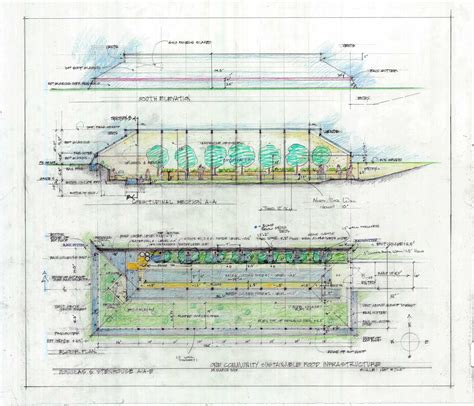 Open Source Blueprints for Sustainable Food : One Community