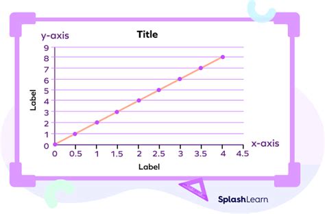 Labeled Linear Graph