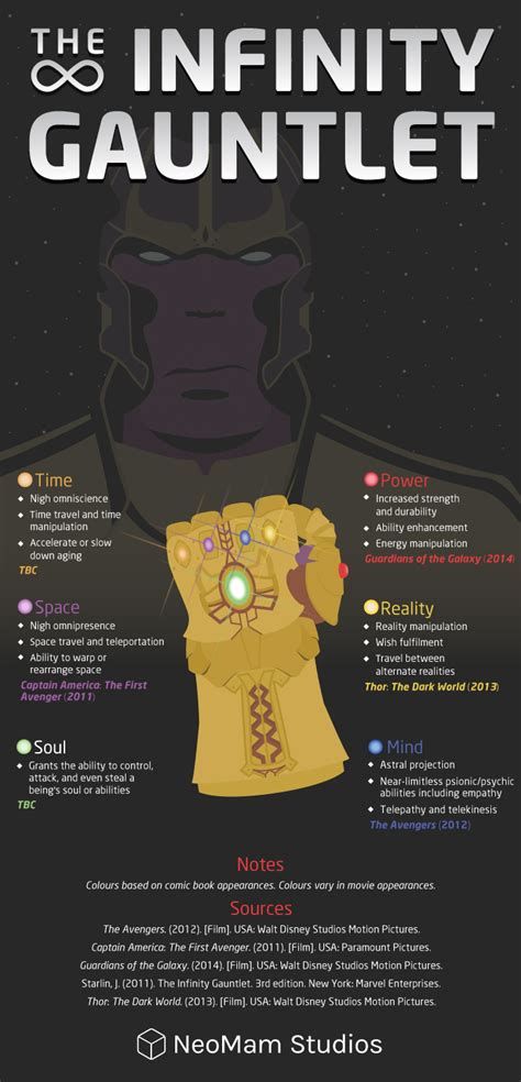 About the Infinity Gauntlet; what powers does it have?