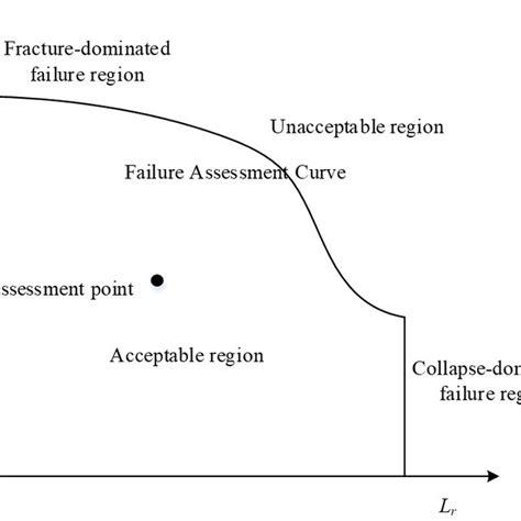 Schematic of the FAD. | Download Scientific Diagram