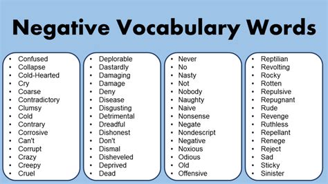 Negative words - GrammarVocab