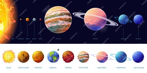 Solar System Planets Size Chart