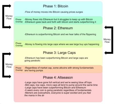 The Money Flow chart. Where are we in the cycle for the moment? : r ...