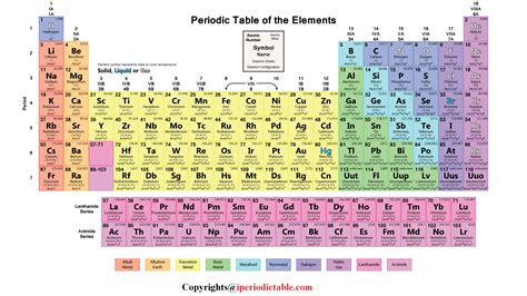 Interactive Periodic Table - Periodic Table Element