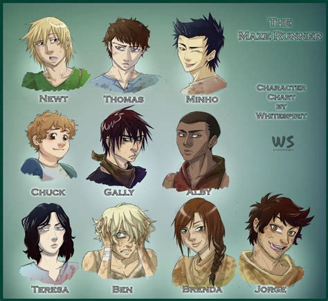 The Maze Runner - Character Chart by whitespirit on DeviantArt