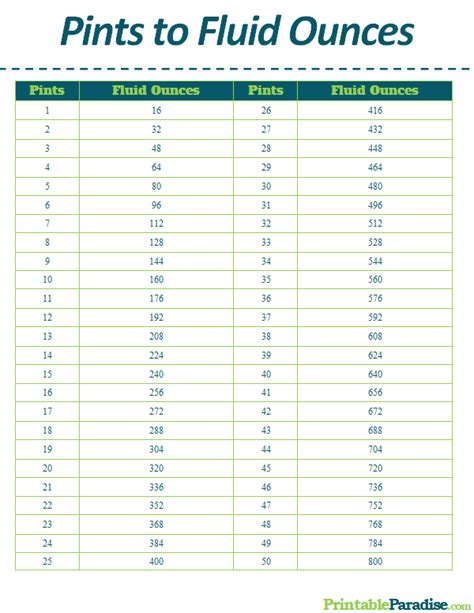 Printable Pints to Fluid Ounces Conversion Chart