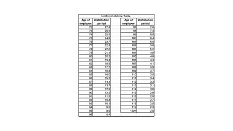 Rmd Tables For Ira | Cabinets Matttroy