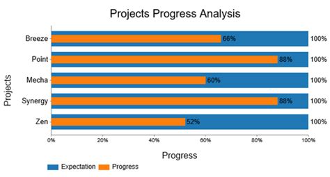 Tracking progress in excel - Блог о рисовании и уроках фотошопа