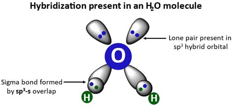 H2O Lewis structure, Molecular geometry, Bond angle, Shape