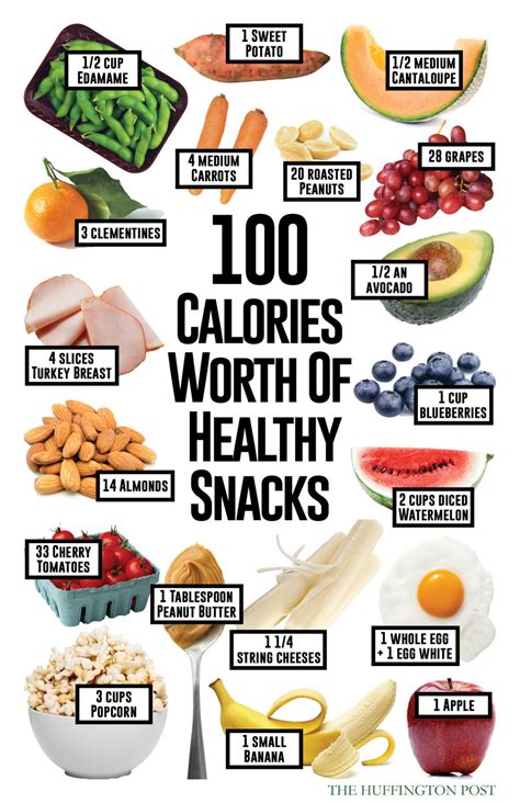 Here's What 100 Calories Worth Of Healthy Snacks Will Get You | HuffPost