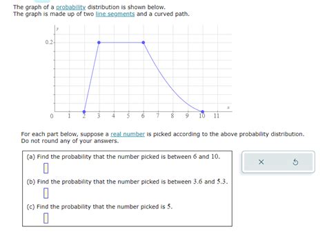 Solved The graph of a probability distribution is shown | Chegg.com