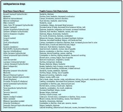 Antihypertensive Drugs - procedure, blood, pain, time, pregnancy, heart ...