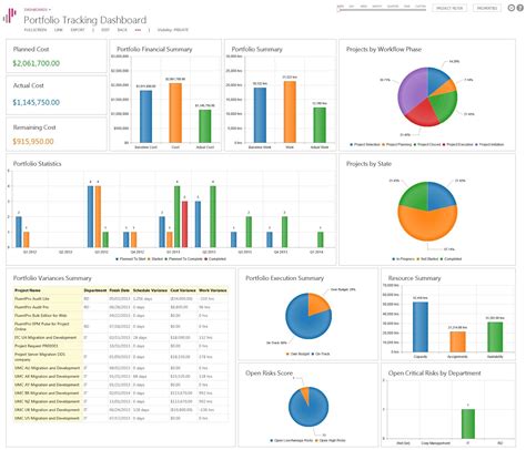 sharepoint project portfolio dashboard - Google Search | Excel ...