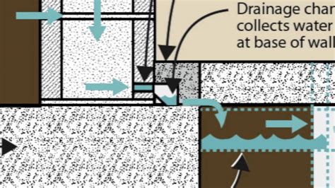 Drain Tile Diagram