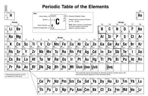 Periodic Table With Charges Printable