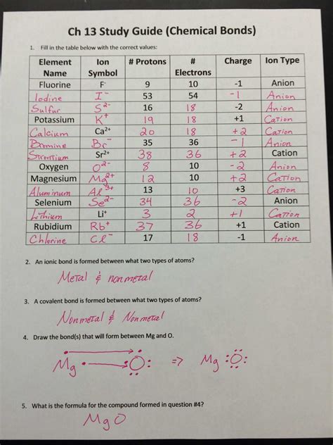 Valence Electrons And Ions Worksheet — db-excel.com