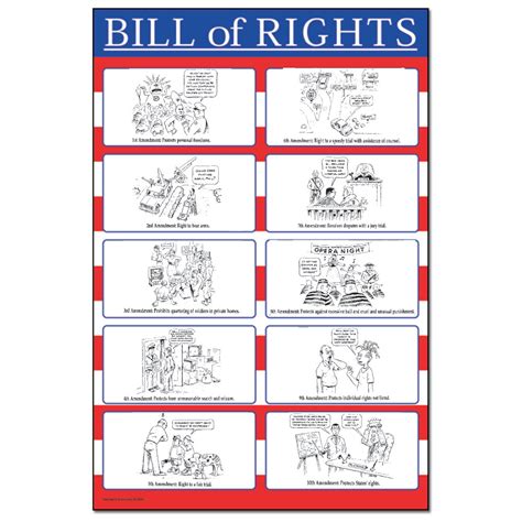 Bill of Rights Chart, Social Studies: Teacher's Discovery