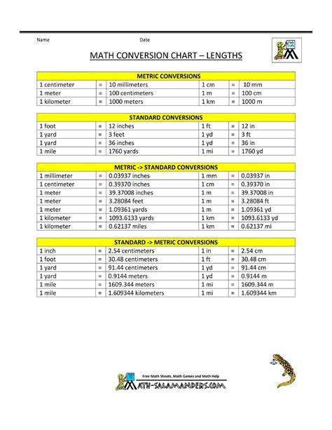 Fluid Volume Conversion Chart