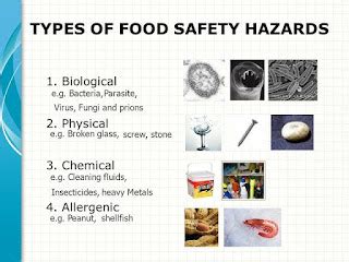 TYPES OF FOOD SAFETY HAZARDS