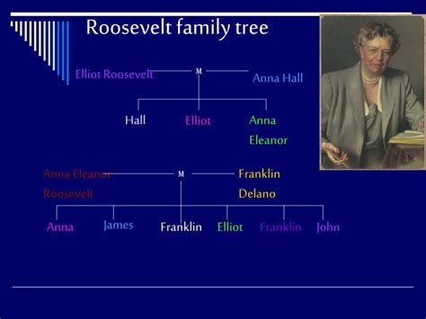 Eleanor Roosevelt Family Tree