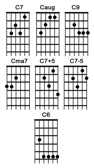 How to Play the C Guitar Chord | National Guitar Academy