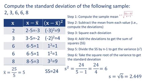 Sample Standard Deviation Example - YouTube