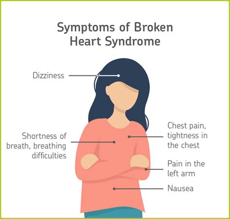 Stiff Heart Syndrome Symptoms - Quotes Marco