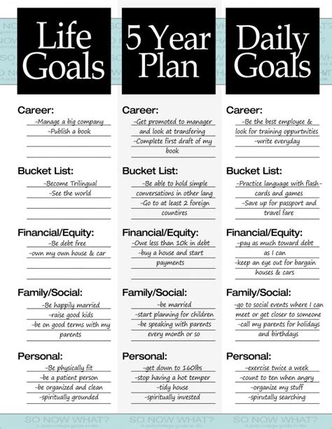 Personal Goals Examples | Template Business