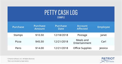 Petty Cash Accounting | Creating Journal Entries & Reconciling Accounts