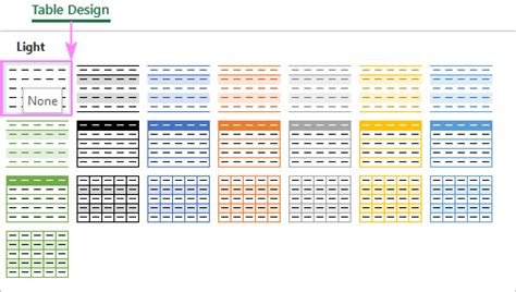 How to remove table formatting in Excel