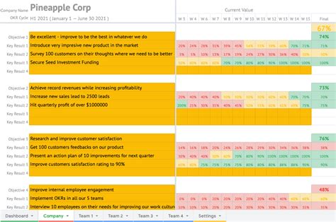 OKR Templates - OKRI - Effective OKR Certification Courses