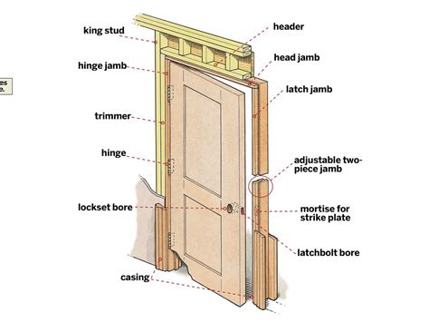 Prehung Interior Doors: Installation in 8 Steps - This Old House