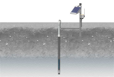 Groundwater Monitoring - NexSens