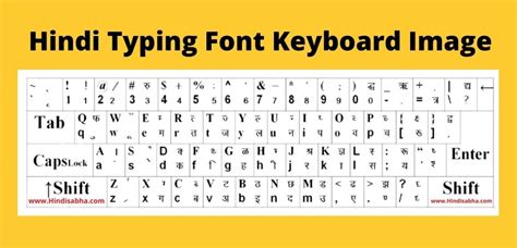 Hindi Typing Font Keyboard Image [ Download PDF ]