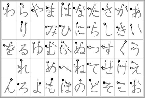 Hiragana Chart for Learning Japanese