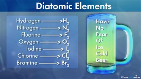 The 7 Diatomic Elements That Can't Stand to Be Alone | HowStuffWorks