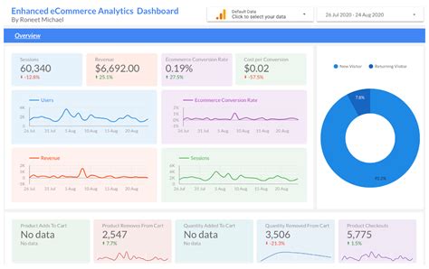 Data Studio Templates