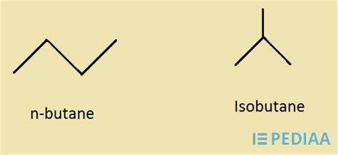 Difference Between Butane and Butene | Definition, Properties ...