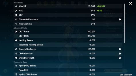 Furina stats so far.. Genshin Impact | HoYoLAB