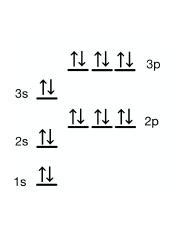 Argon-orbital-diagram-1024x983.png - | Course Hero