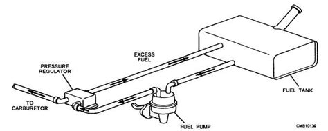 Figure 4-10.Mechanical positive fuel pump installation.